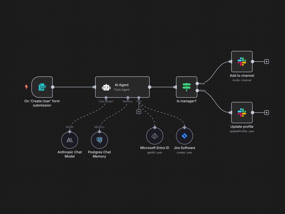 AI Automation Workflow Map